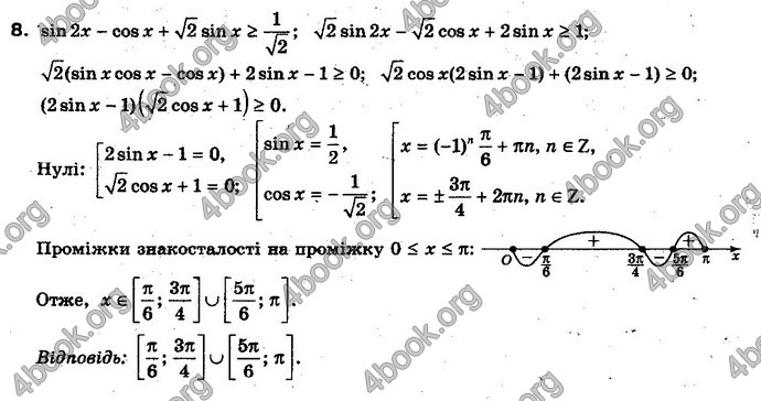 Відповіді Алгебра 10 клас Нелін. Акад. рівень. ГДЗ