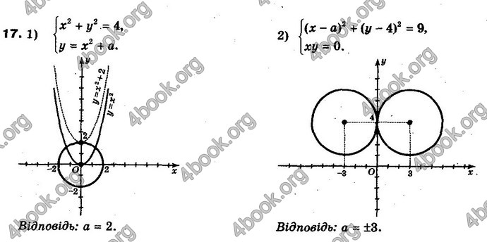 Відповіді Алгебра 10 клас Нелін. Акад. рівень. ГДЗ