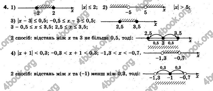 Відповіді Алгебра 10 клас Нелін. Проф. ГДЗ