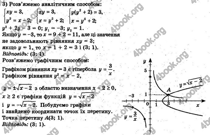 Відповіді Алгебра 10 клас Нелін. Проф. ГДЗ