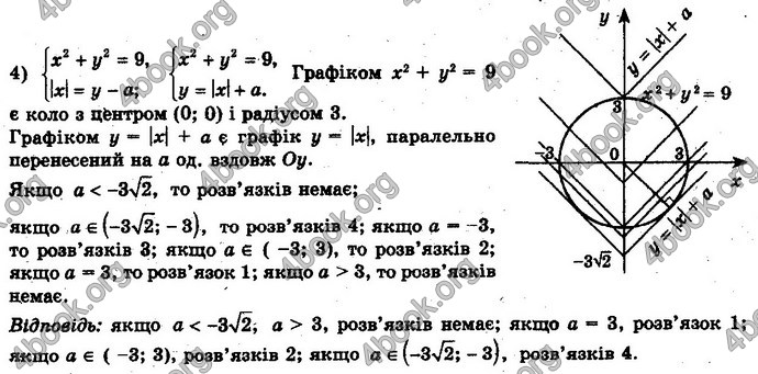 Відповіді Алгебра 10 клас Нелін. Проф. ГДЗ