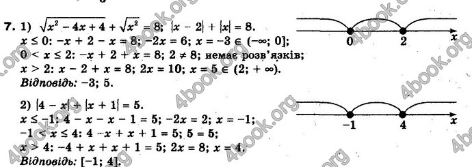 Відповіді Алгебра 10 клас Нелін. Проф. ГДЗ