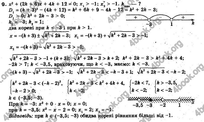 Відповіді Алгебра 10 клас Нелін. Проф. ГДЗ