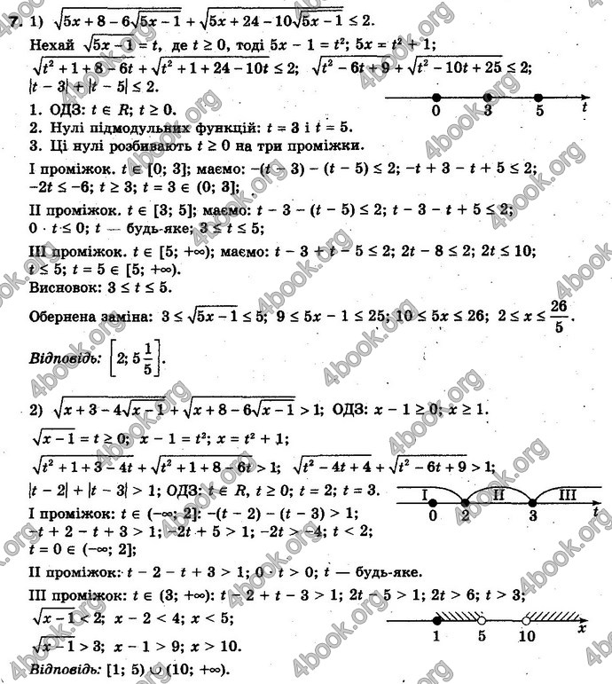 Відповіді Алгебра 10 клас Нелін. Проф. ГДЗ