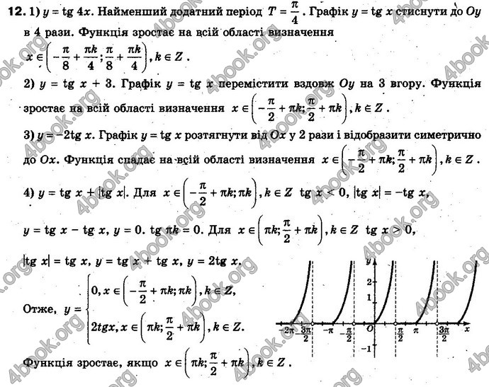 Відповіді Алгебра 10 клас Нелін. Проф. ГДЗ