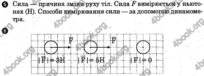 Відповіді Зошит Фізика 10 клас Божинова (Академ). ГДЗ