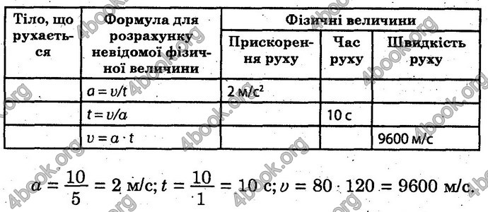 Відповіді Зошит Фізика 10 клас Божинова (Академ). ГДЗ