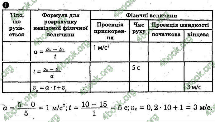 Відповіді Зошит Фізика 10 клас Божинова (Академ). ГДЗ