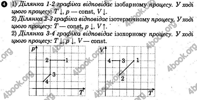 Відповіді Зошит Фізика 10 клас Божинова (Академ). ГДЗ