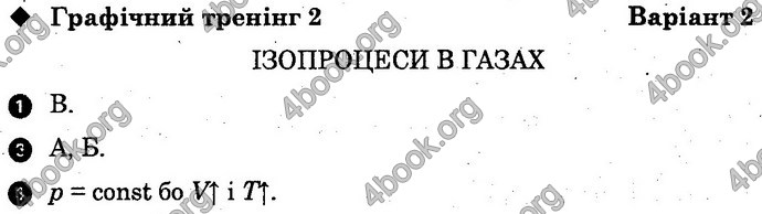 Відповіді Зошит Фізика 10 клас Божинова (Академ). ГДЗ