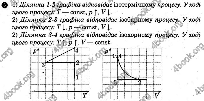 Відповіді Зошит Фізика 10 клас Божинова (Академ). ГДЗ