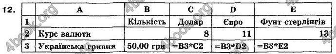 Відповіді Інформатика 10 клас Ривкінд (Акад). ГДЗ