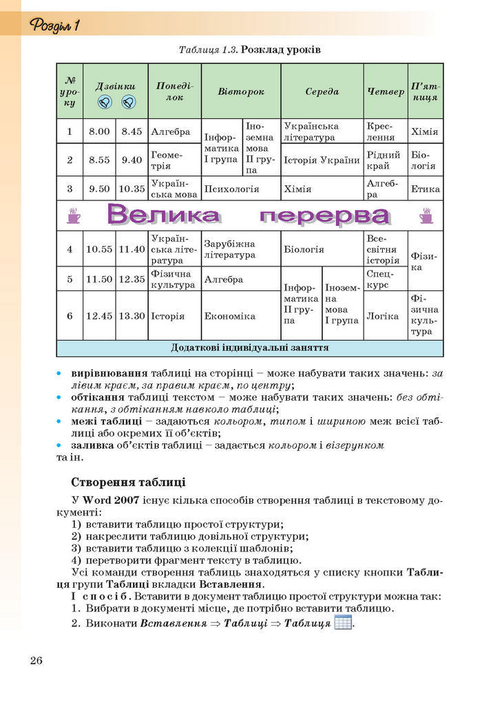 Інформатика 10 клас Ривкінд (Стандарт)