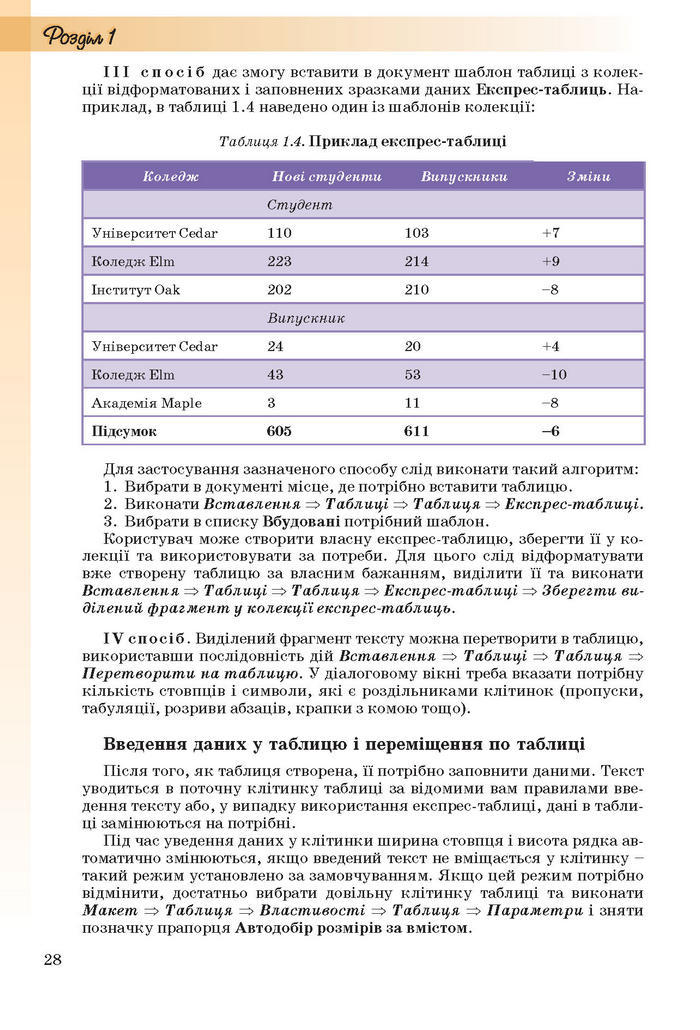 Інформатика 10 клас Ривкінд (Стандарт)