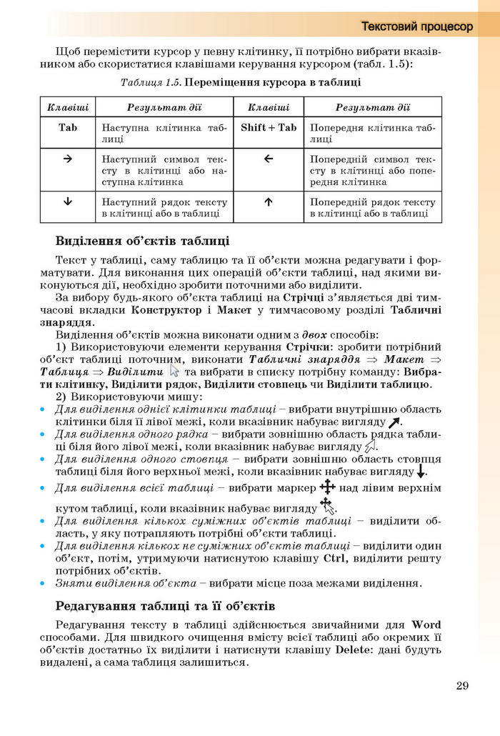 Інформатика 10 клас Ривкінд (Стандарт)
