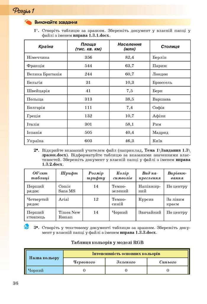 Інформатика 10 клас Ривкінд (Стандарт)