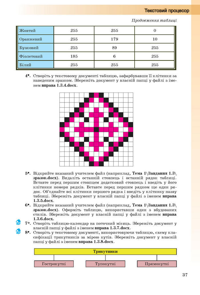 Інформатика 10 клас Ривкінд (Стандарт)