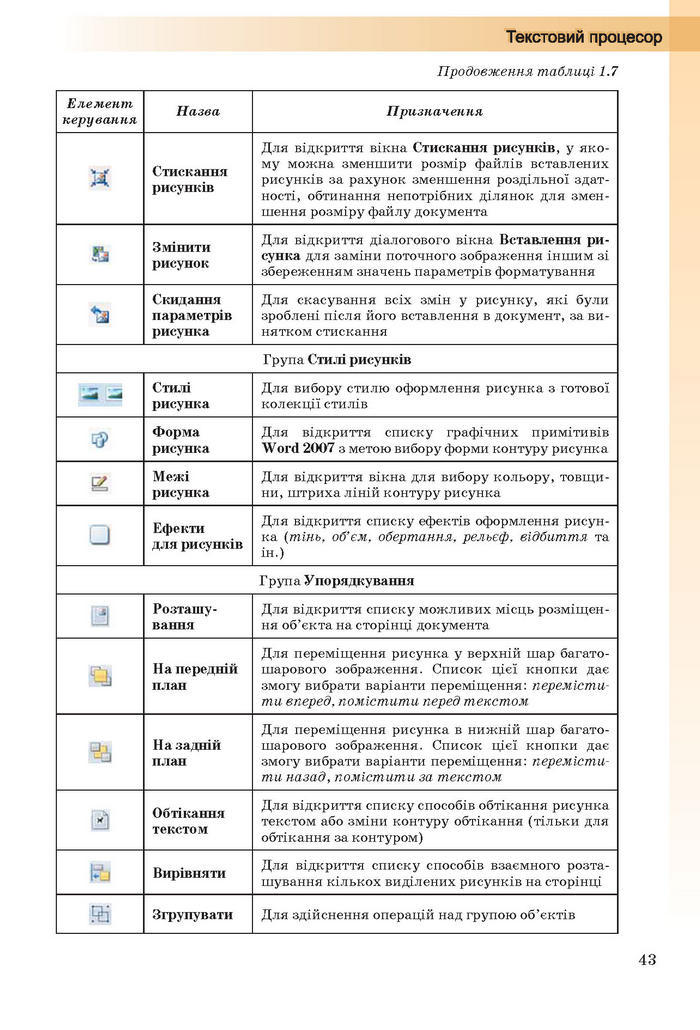 Інформатика 10 клас Ривкінд (Стандарт)