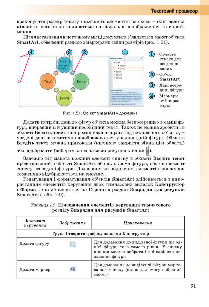 Інформатика 10 клас Ривкінд (Стандарт)