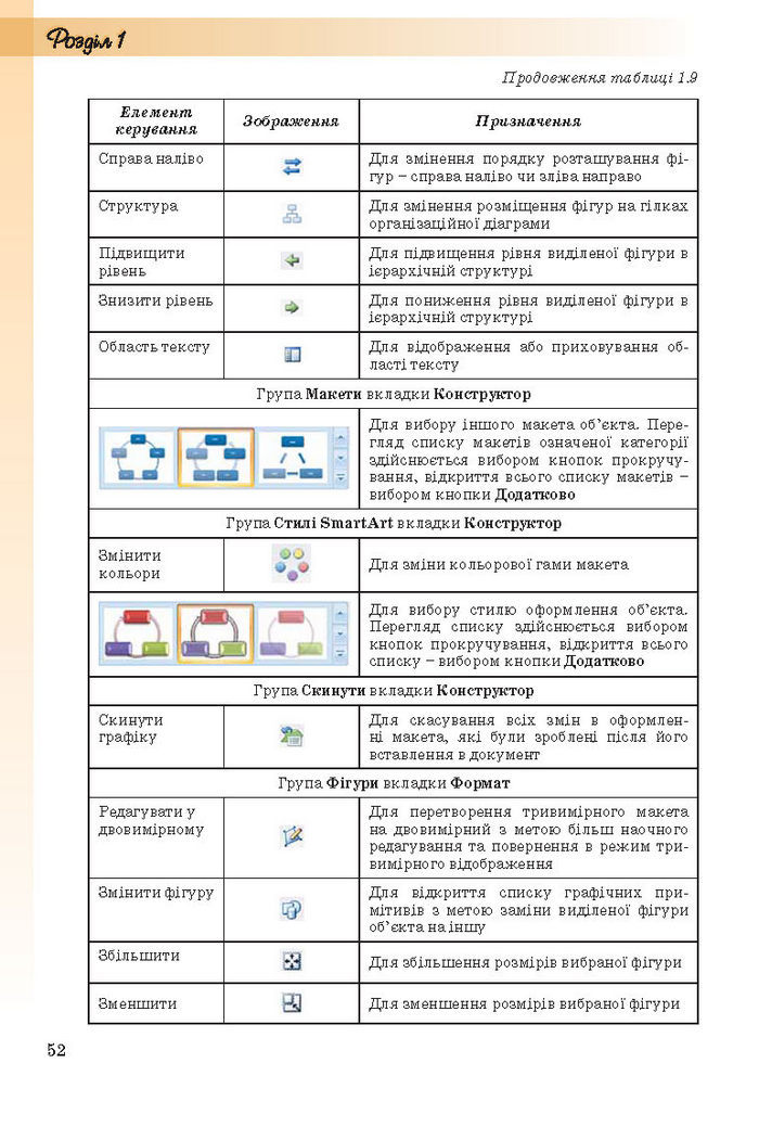 Інформатика 10 клас Ривкінд (Стандарт)