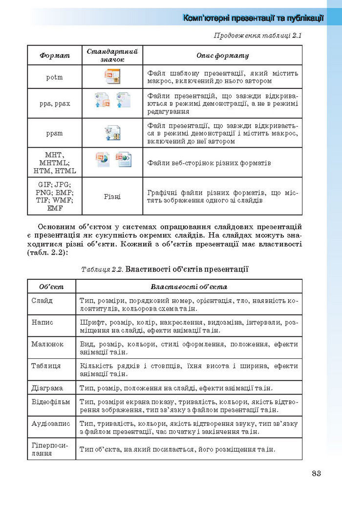 Інформатика 10 клас Ривкінд (Стандарт)