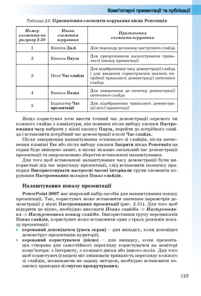 Інформатика 10 клас Ривкінд (Стандарт)