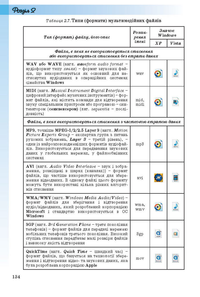 Інформатика 10 клас Ривкінд (Стандарт)