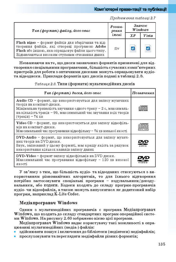 Інформатика 10 клас Ривкінд (Стандарт)