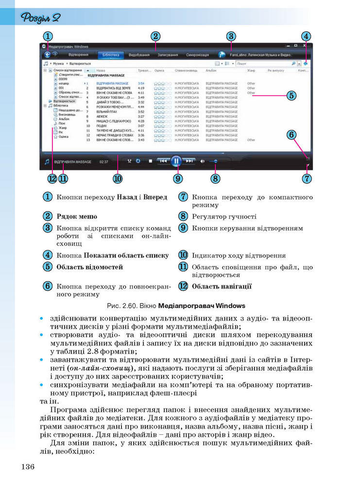 Інформатика 10 клас Ривкінд (Стандарт)