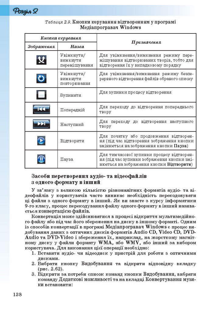 Інформатика 10 клас Ривкінд (Стандарт)