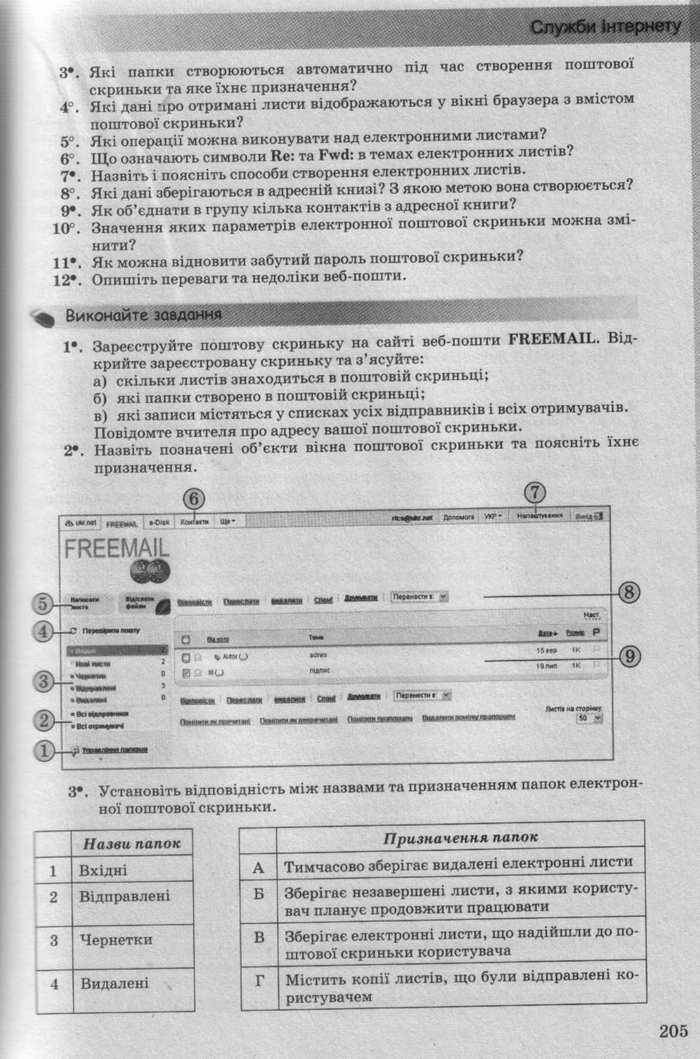 Інформатика 10 клас Ривкінд (Стандарт)