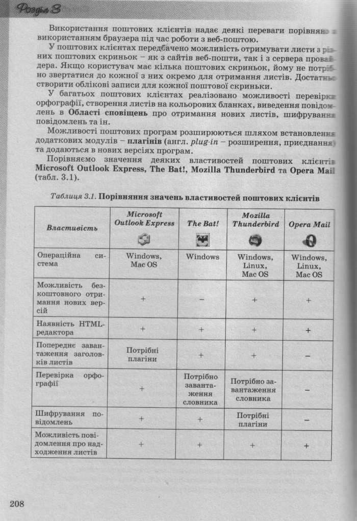 Інформатика 10 клас Ривкінд (Стандарт)