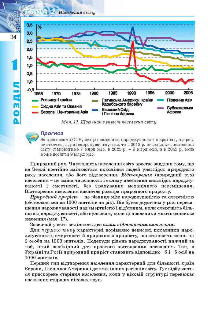 Географія 10 клас Пестушко