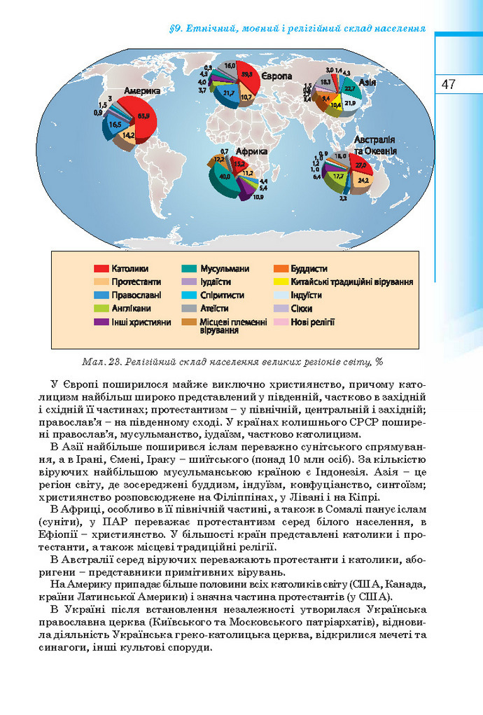 Географія 10 клас Пестушко