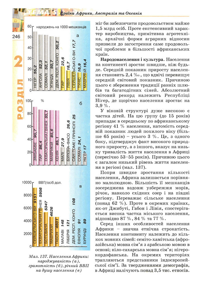 Географія 10 клас Пестушко