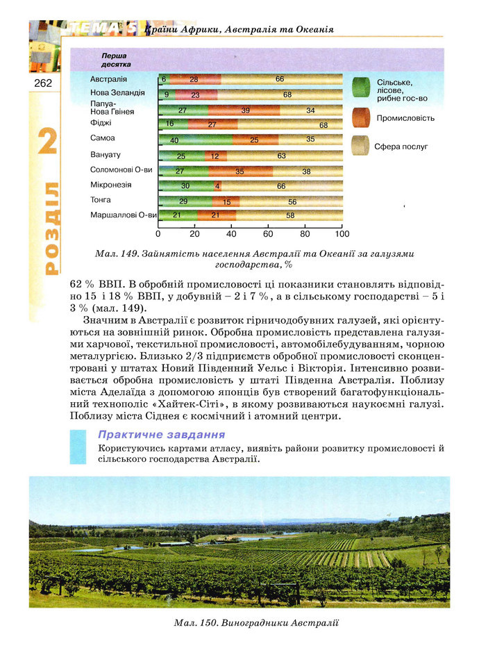 Географія 10 клас Пестушко