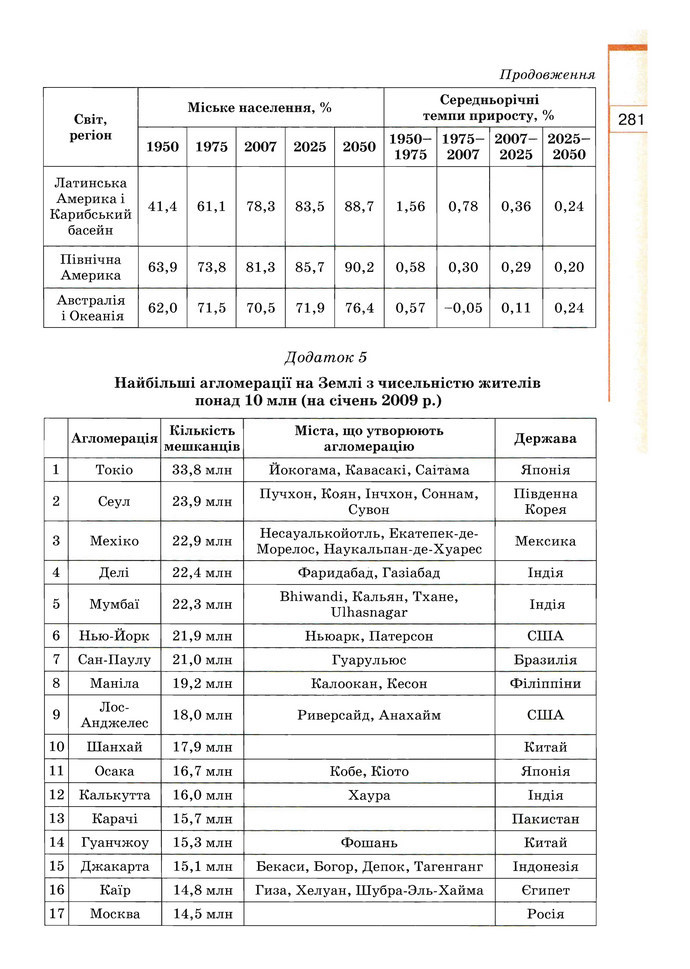 Географія 10 клас Пестушко