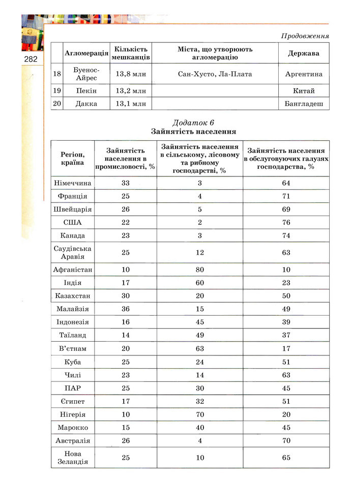 Географія 10 клас Пестушко