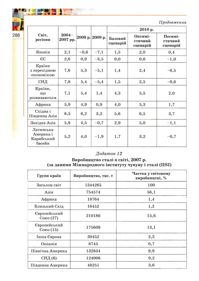 Географія 10 клас Пестушко