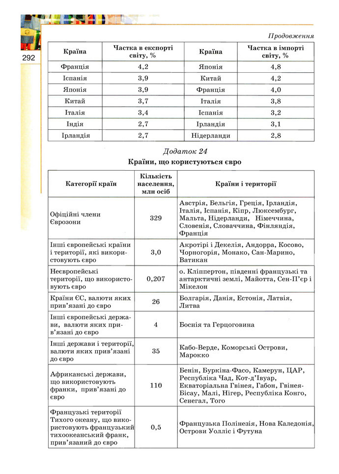 Географія 10 клас Пестушко