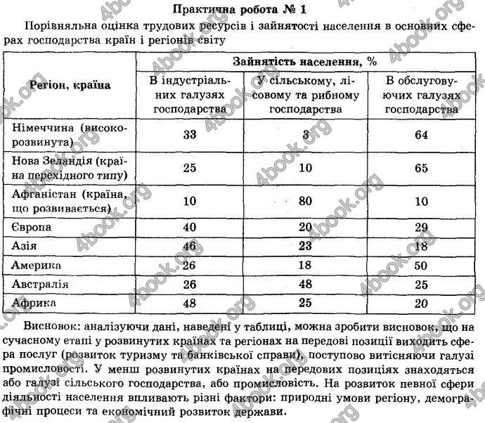 Відповіді Географія 10 клас Пестушко. ГДЗ