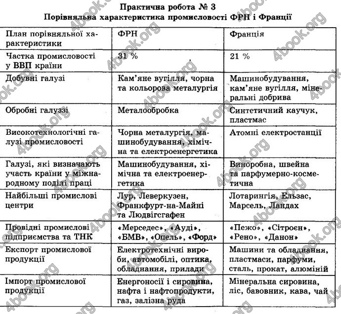 Відповіді Географія 10 клас Пестушко. ГДЗ