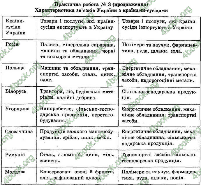 Відповіді Географія 10 клас Пестушко. ГДЗ