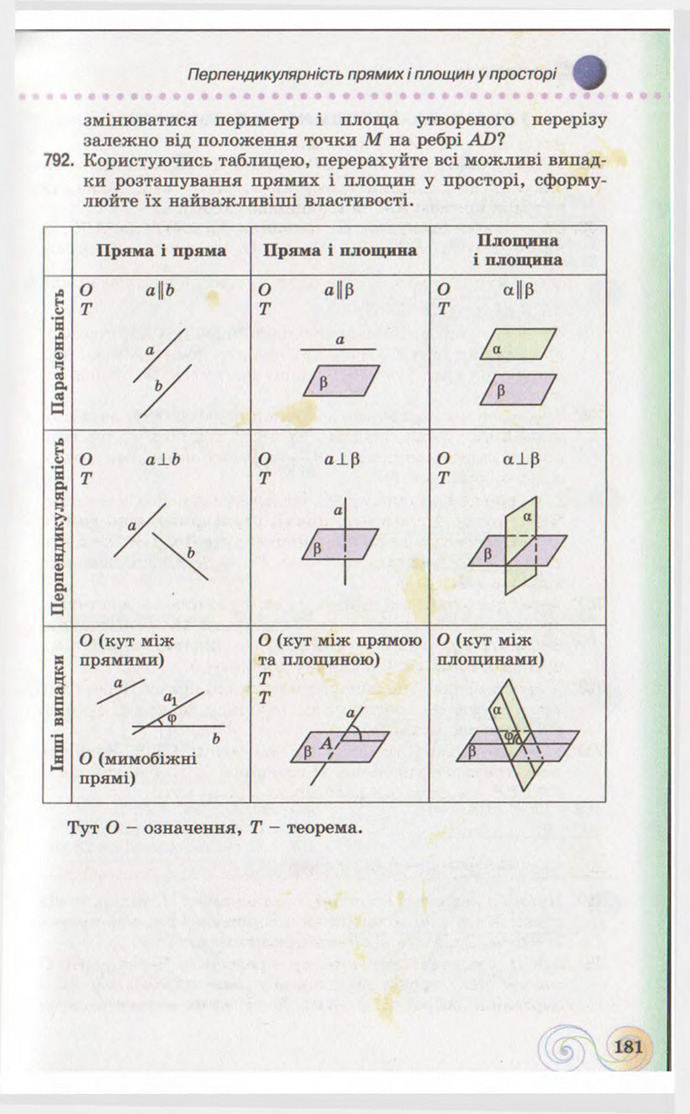 Підручник Геометрія 10 клас Бевз