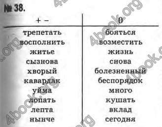 Ответы Русский язык 10 класс Баландина. ГДЗ