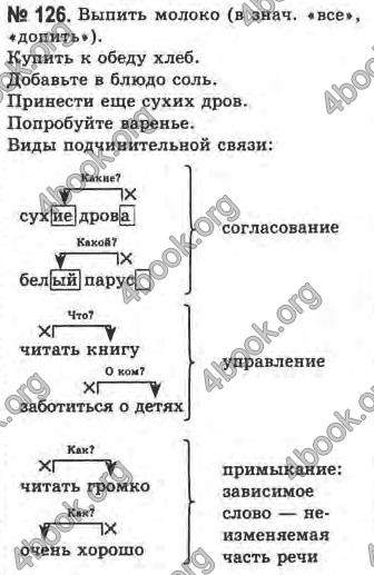 Ответы Русский язык 10 класс Баландина. ГДЗ