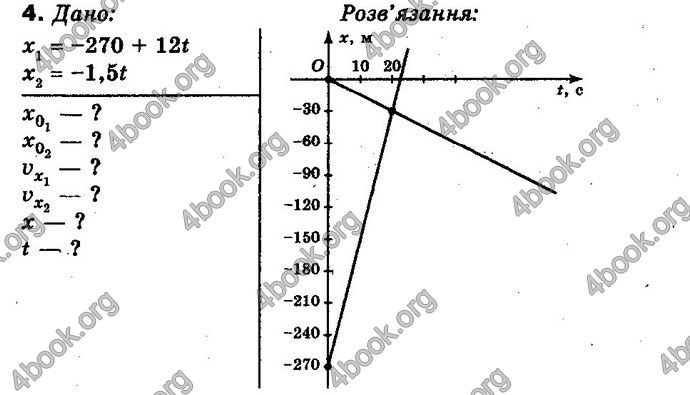 Відповіді Фізика 10 клас Засєкіна. ГДЗ