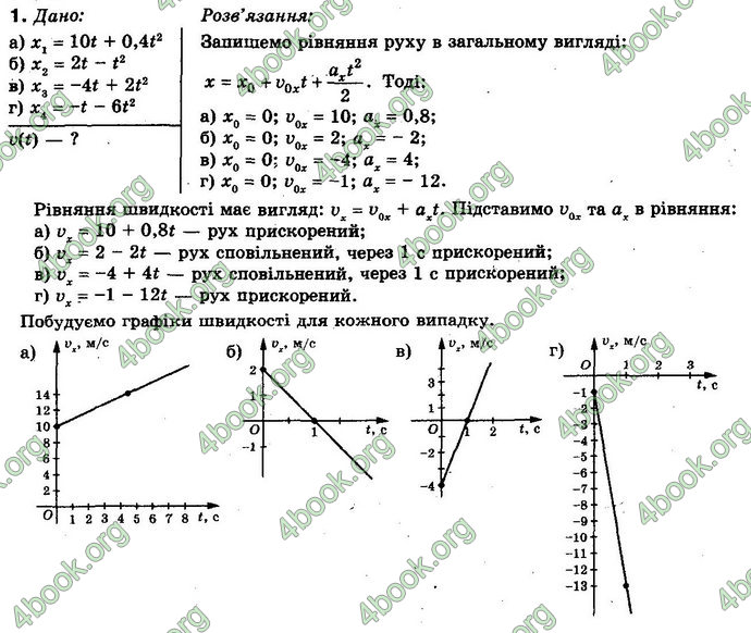 Відповіді Фізика 10 клас Засєкіна. ГДЗ