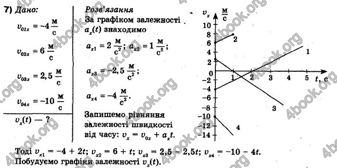 Відповіді Фізика 10 клас Бар’яхтар. ГДЗ