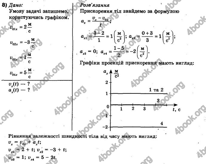 Відповіді Фізика 10 клас Бар’яхтар. ГДЗ